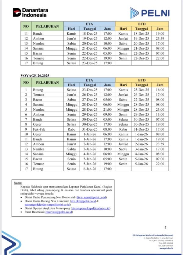 Jadwal Kapal Pelni Sangiang Desember 2025