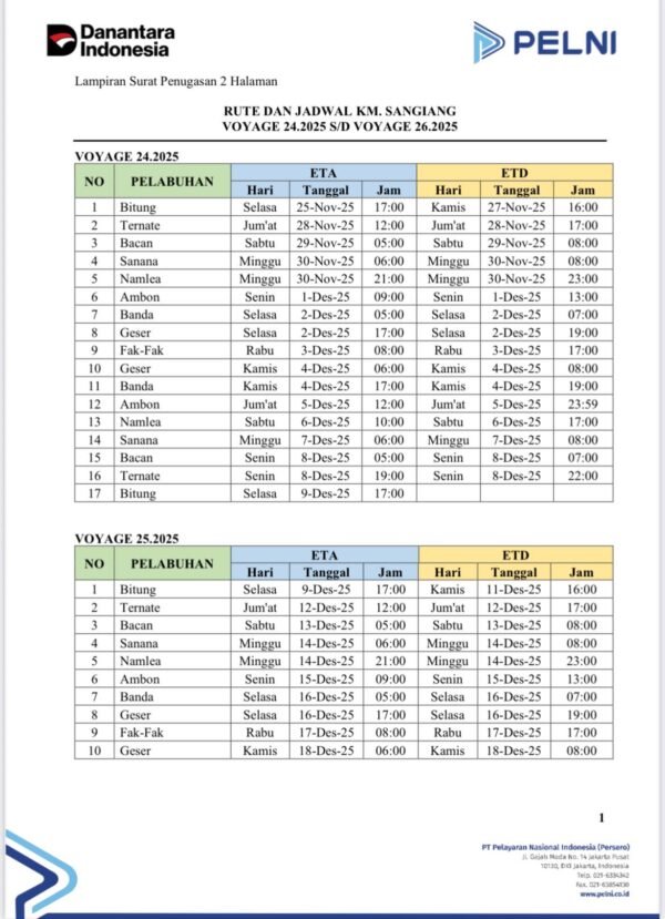 Jadwal Kapal Pelni Sangiang Desember