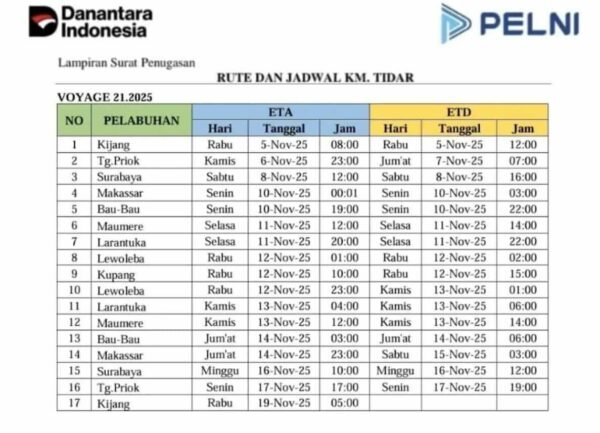 Jadwal Kapal Pelni Tidar Bulan November 2025