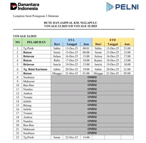 Jadwal Kapal Nggapulu Desember 2025