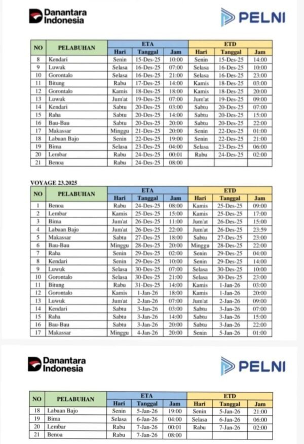 Jadwal Kapal pelni Tilongkabila Desember 2025