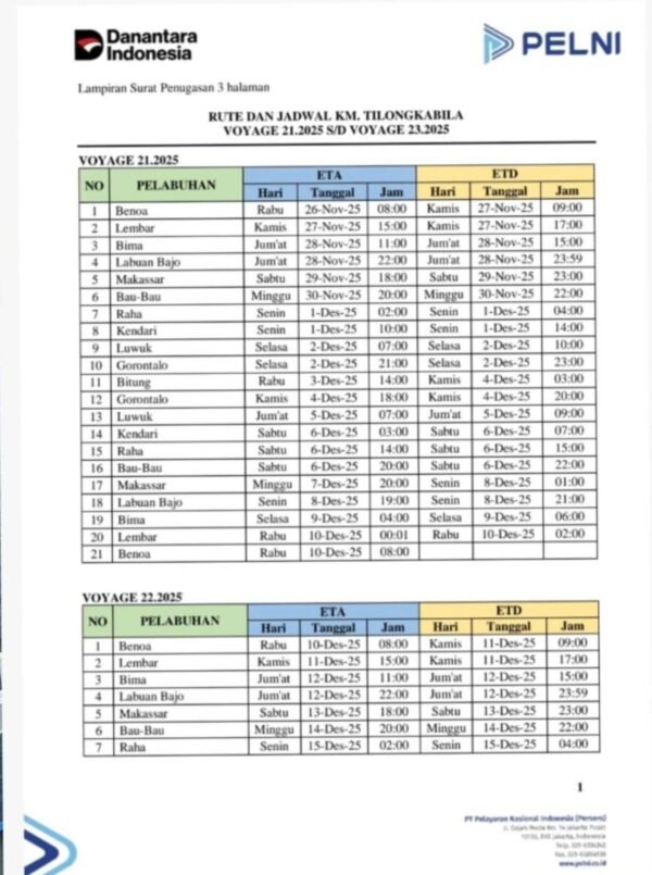 Jadwal Kapal pelni Tilongkabila Desember