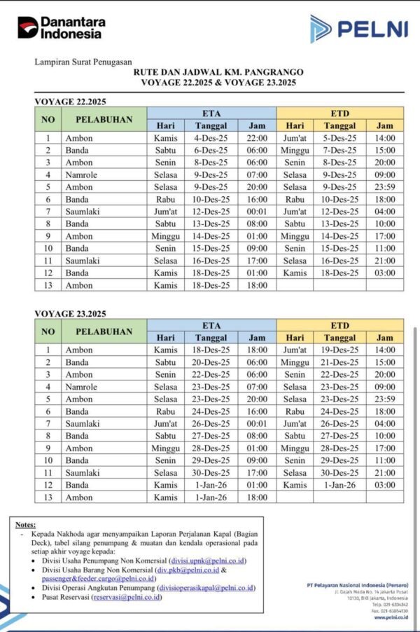 Jadwal km pangrango bulan Desember 2025