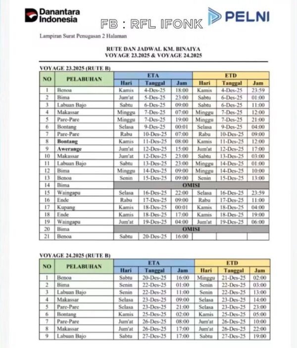 Jadwal terbaru KM Binaiaya bulan Desember 2025