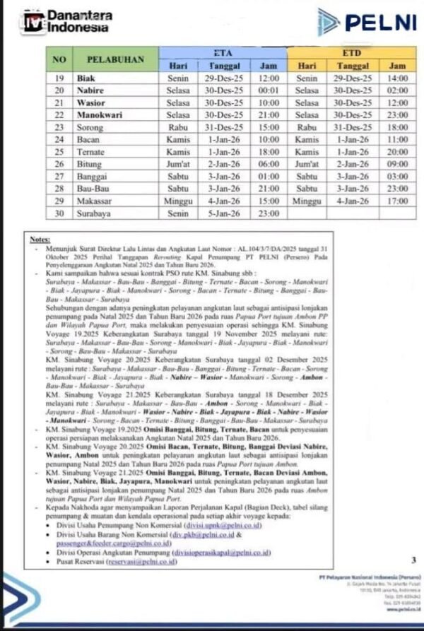 jadwal kapal km sinabung desember 2025