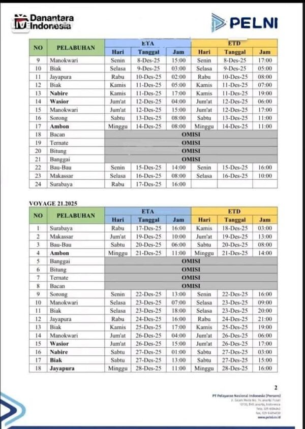 jadwal kapal pelni km sinabung desember 2025