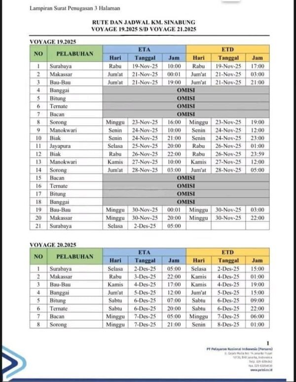 jadwal kapal pelni km sinabung desember