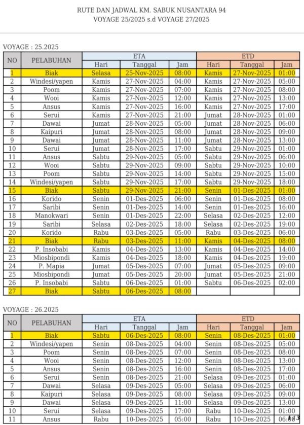 Jadwal Kapal Sabuk Nusantara 94