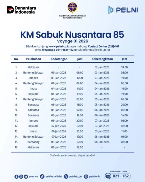Jadwal kapal KM Sabuk Nusantara 85