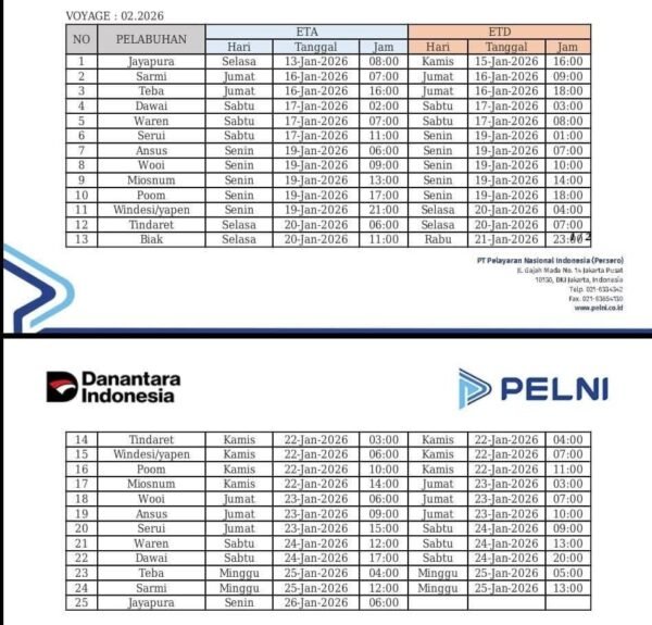 Update Jadwal KM Sabuk Nusantara 100