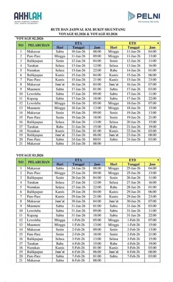 Bukit Siguntang Januari - februari 2026