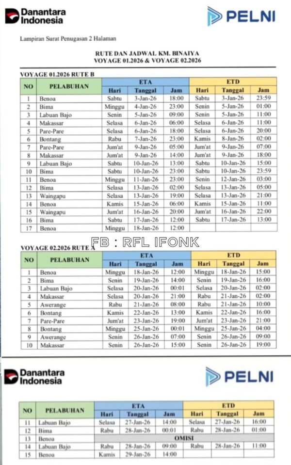 Jadwal KM BINAIYA bulan januari