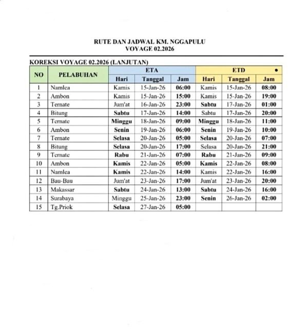 Jadwal Kapal Nggapulu Bulan Januari 2026