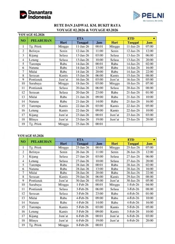 Jadwal Kapal Pelni Bukit Raya Januari-Februari 2026