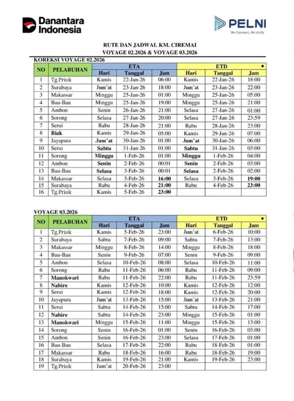 Jadwal Kapal Pelni Ciremai Januari - Februari