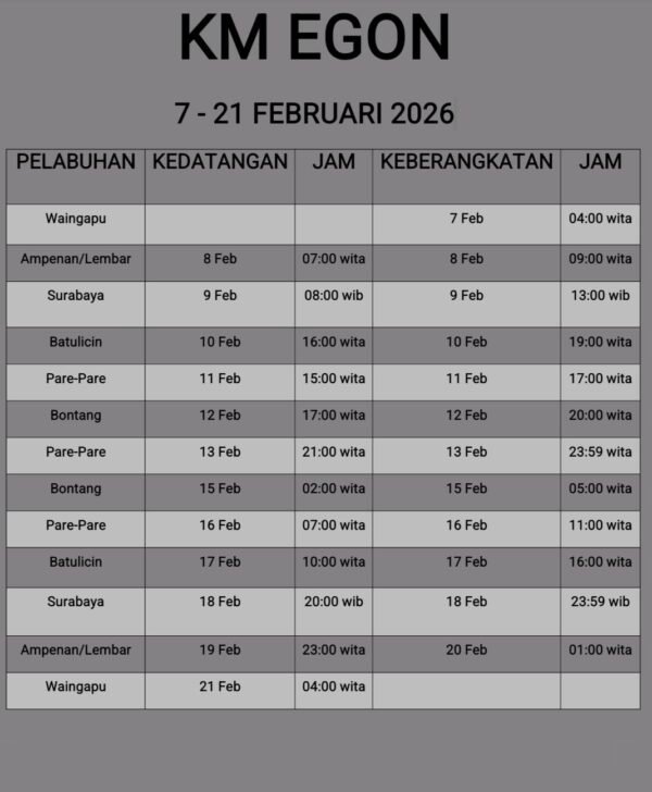 Jadwal Kapal Pelni Egon Februari 2026