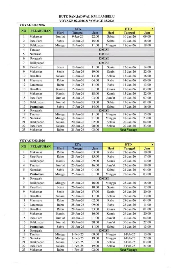 Jadwal Kapal Pelni KM Lambelu Januari - Februari