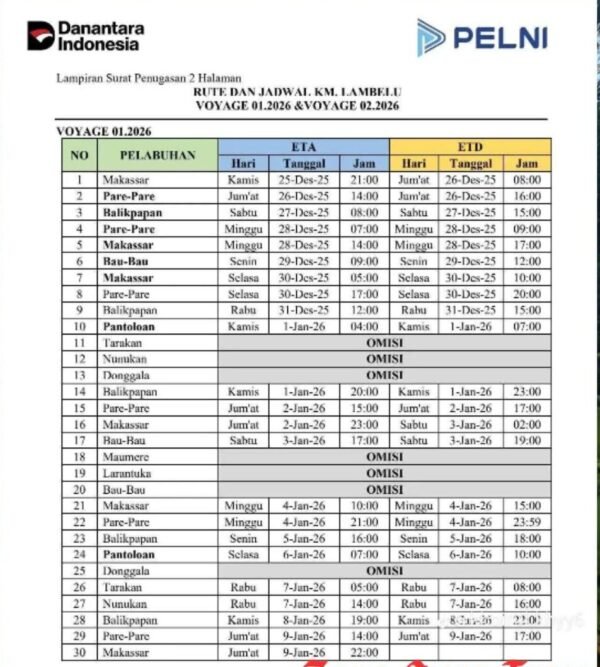 Jadwal Kapal Pelni KM Lambelu