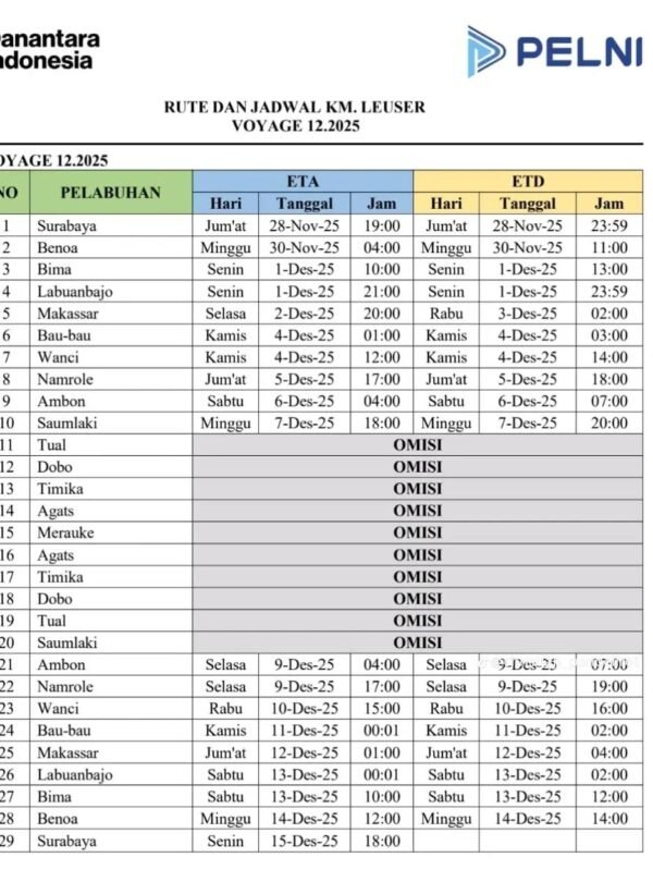 Jadwal Kapal Pelni KM Leuser bulan desember