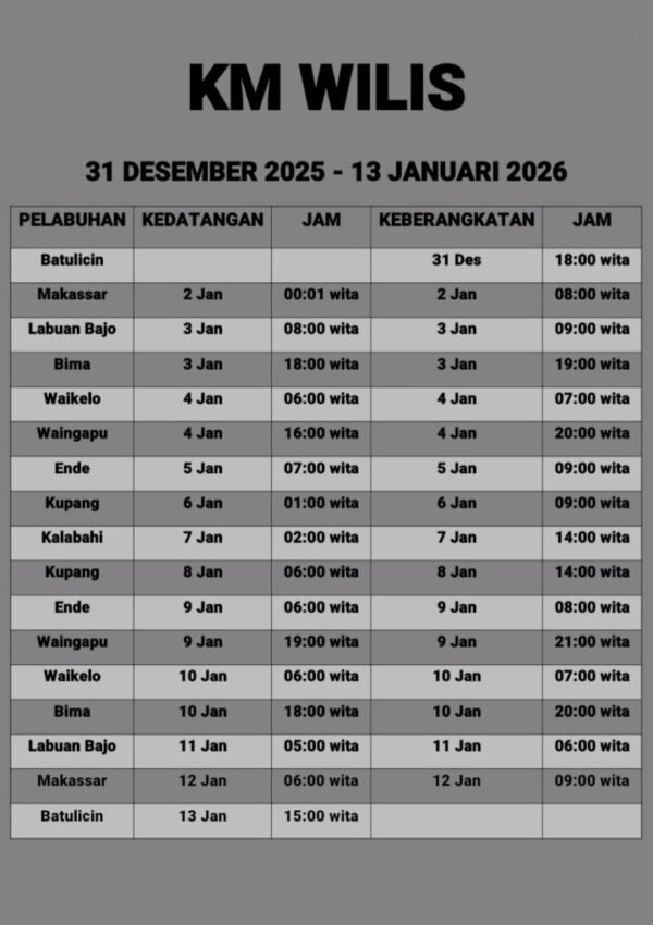 Jadwal Kapal Pelni KM Wilis Januari 2026