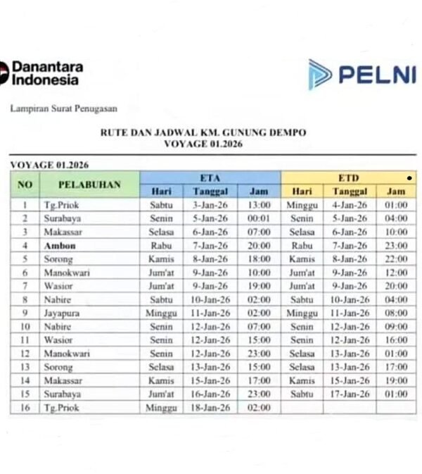 Jadwal Kapal Pelni Km Gunung Dempo Januari 2026