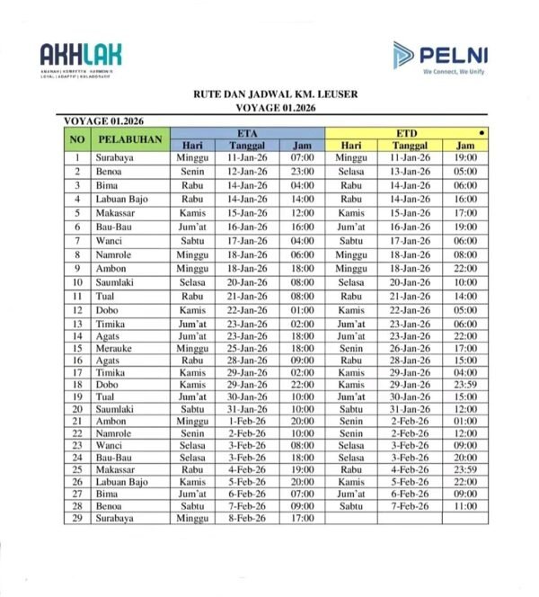 Jadwal Kapal Pelni Leuser Januari-Februari 2026