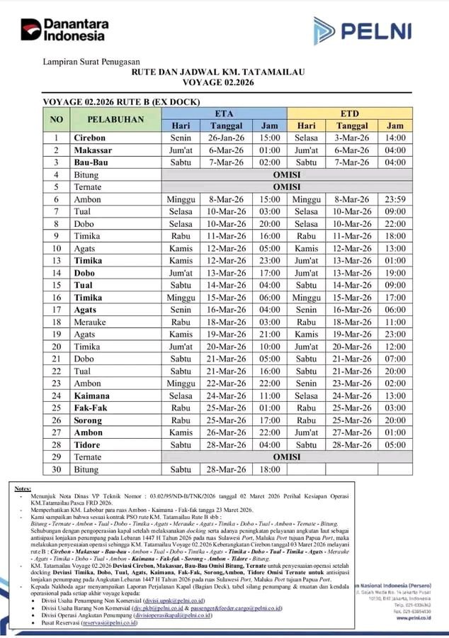 Jadwal Kapal Pelni Tatamailau Maret 2026
