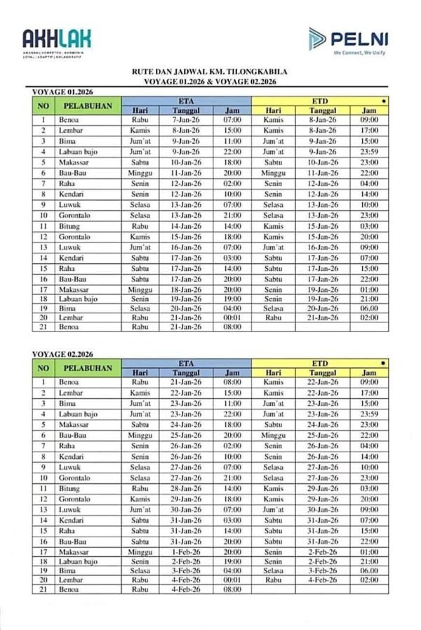 Kapal Pelni KM Tilongkabila Januari 2026