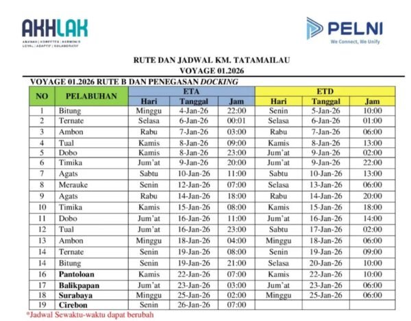 jadwal kapal km tatamailau januari 2026