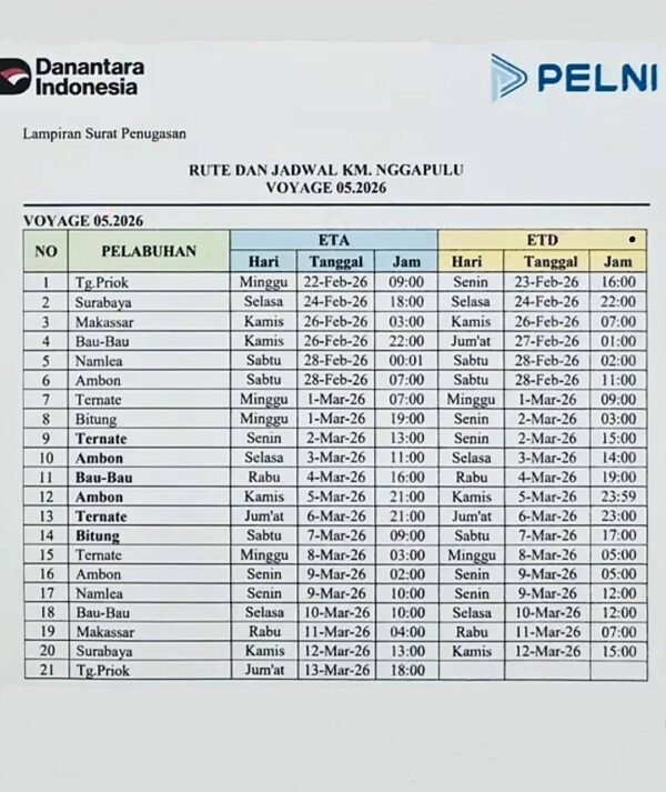 Jadwal Kapal Nggapulu Februari-Maret 2026