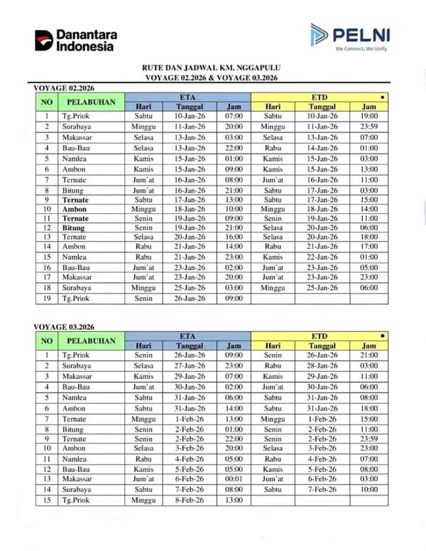 Jadwal Kapal Nggapulu Januari-Februari 2026