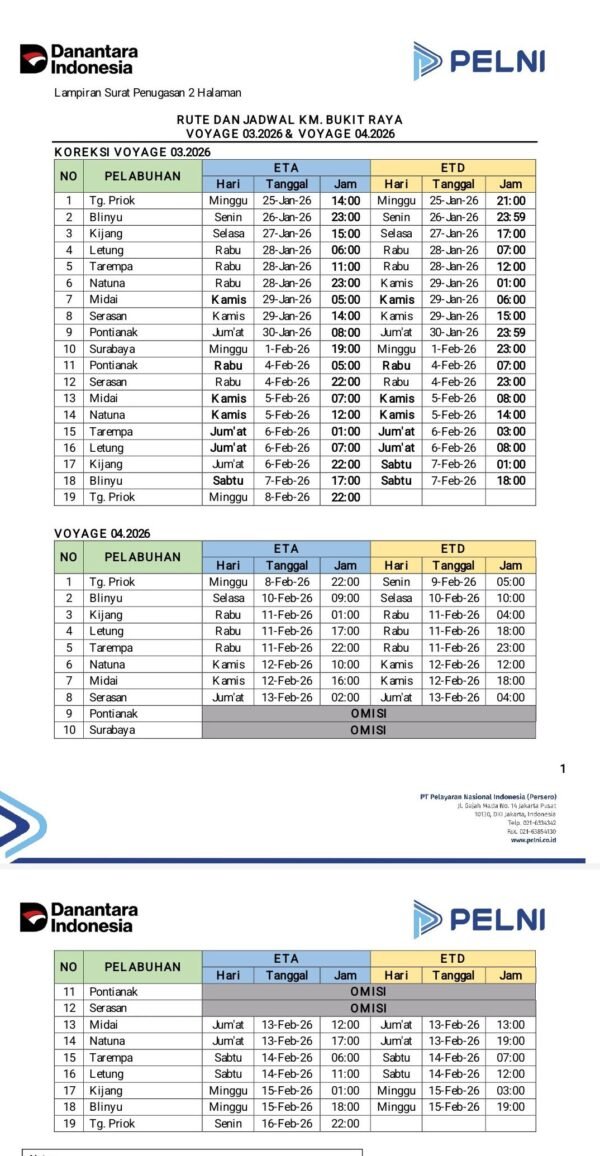 Jadwal Kapal Pelni Bukit Raya Februari 2026