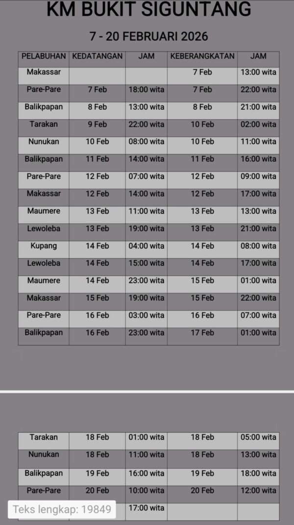 Jadwal Kapal Pelni KM Bukit Siguntang Februari 2026