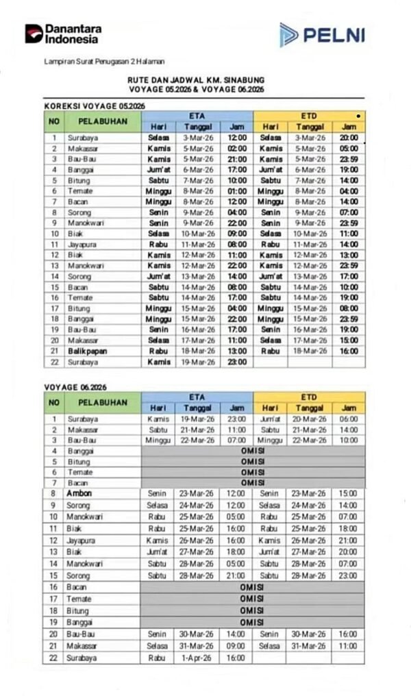 Jadwal Kapal Pelni KM Sinabung Maret 2026