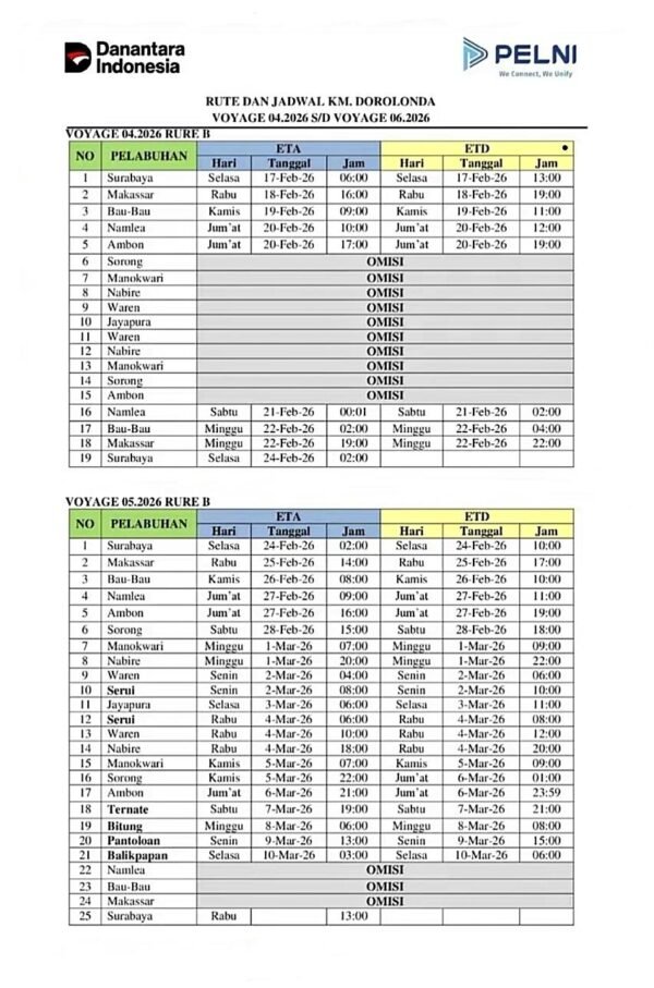 Jadwal Kapal Dorolonda Bulan Februari - Maret 2026