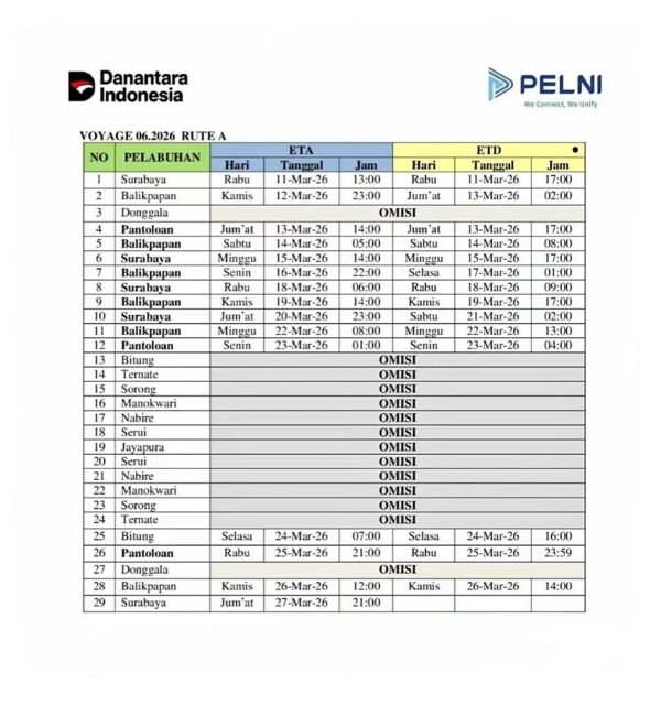 Jadwal Kapal Dorolonda Bulan Maret 2026