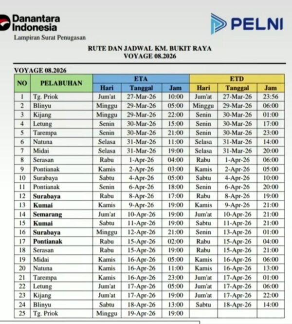 Jadwal Kapal Pelni Bukit Raya Maret 2026