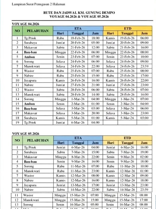 Jadwal Kapal Pelni Gunung Dempo Februari - Maret 2026