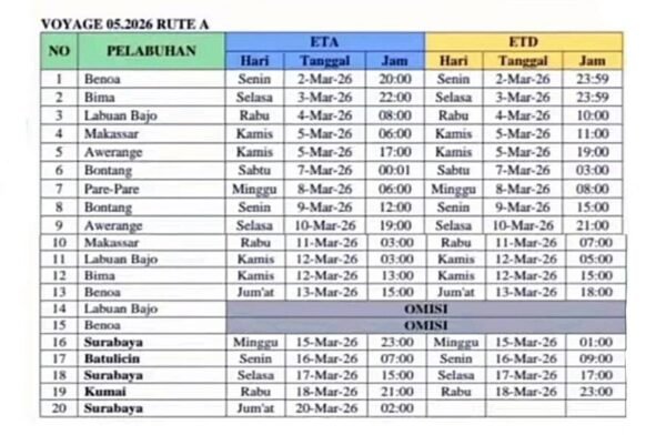 Jadwal Kapal Pelni KM Binaiya Maret 2026
