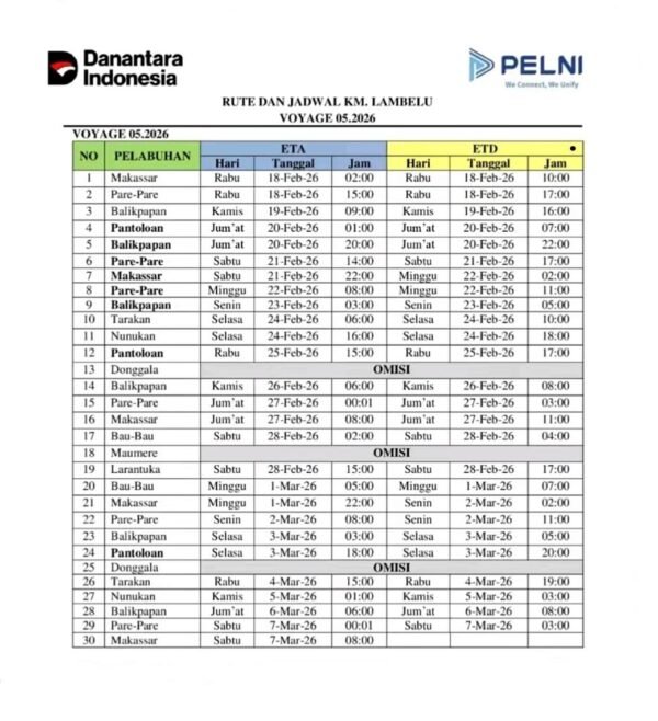Jadwal Kapal Pelni KM Lambelu Februari - Maret 2026
