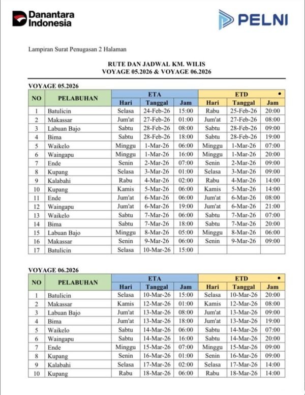 Jadwal Kapal Pelni KM Wilis Maret 2026