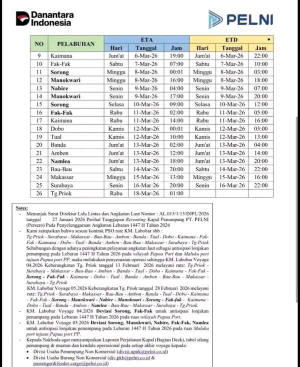 Jadwal Kapal Pelni Labobar Maret 2026