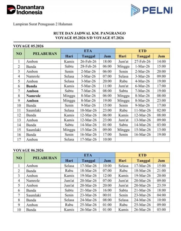 Jadwal Kapal Pelni Pangrango Maret 2026