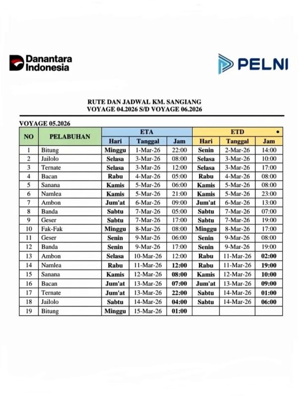 Jadwal Kapal Pelni Sangiang Maret 2026
