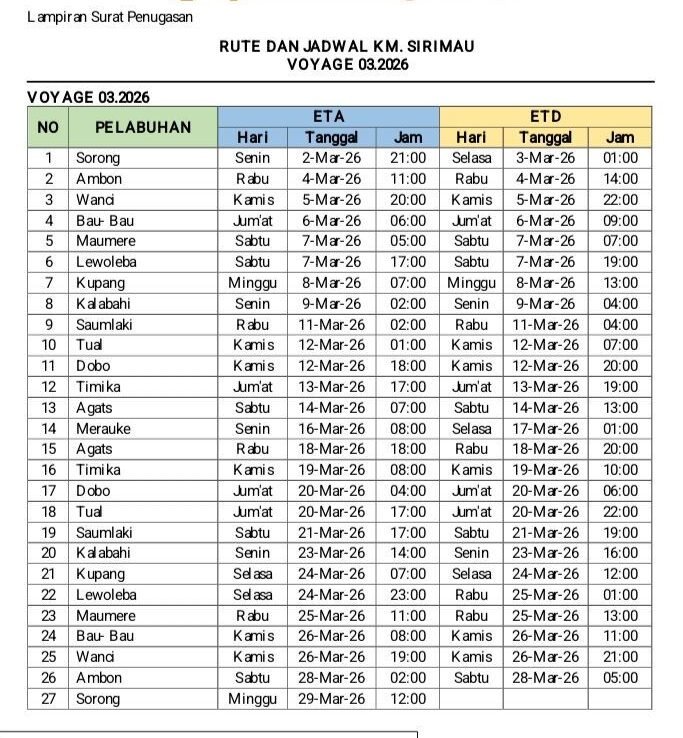 Jadwal Kapal Pelni Sirimau Maret 2026