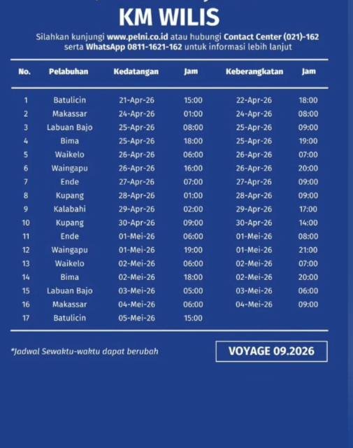 Jadwal Kapal KM Wilis Bulan Mei 2026