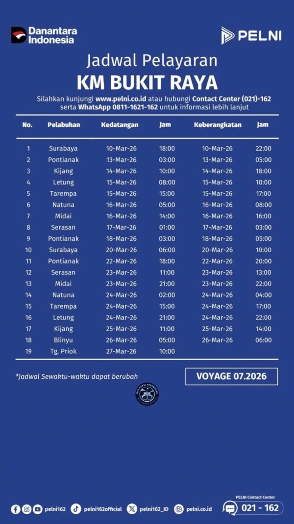 Jadwal Kapal Pelni Bukit Raya Bulan Maret