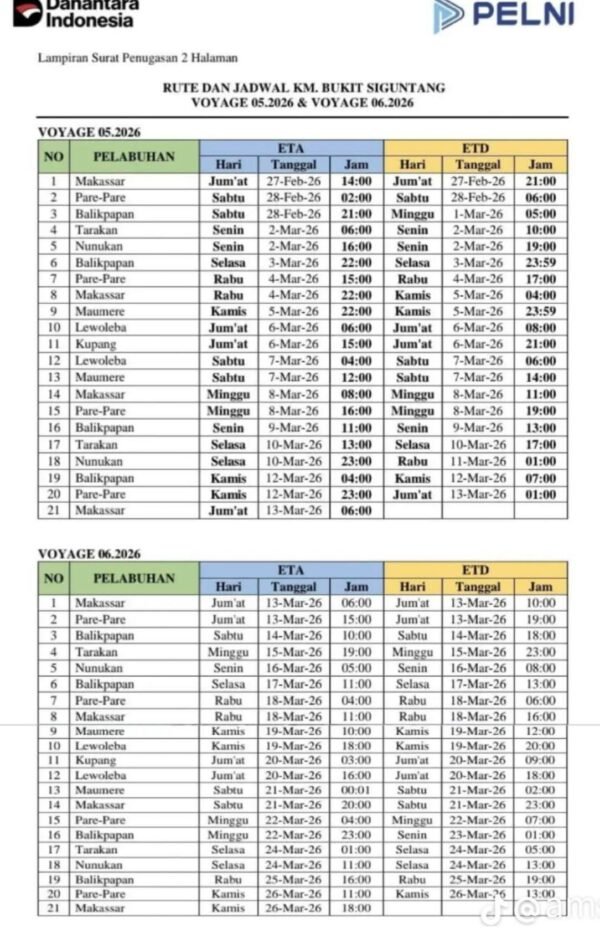 Jadwal Kapal Pelni KM Bukit Siguntang Maret 2026