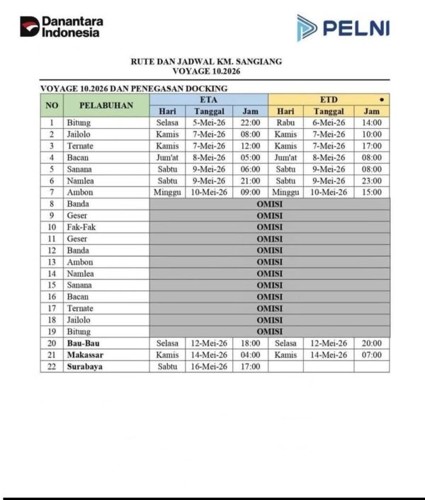 Jadwal KM Sangiang Bulan Mei 2026