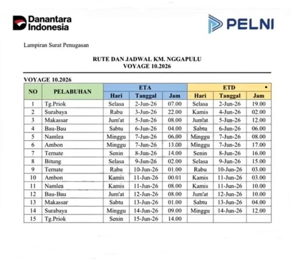 Jadwal Kapal Nggapulu Juni 2026